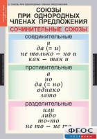 Комплект таблиц. Русский язык 8 класс - fgospostavki.ru - Апатиты