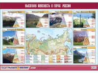 Таблица демонстрационная "Высотная поясность в горах России" (винил 70*100) - fgospostavki.ru - Апатиты