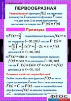 Комплект таблиц. Алгебра и начала анализа 11 класс. - fgospostavki.ru - Апатиты
