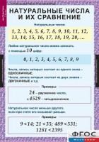 Комплект таблиц. Математика 5 класс. - fgospostavki.ru - Апатиты