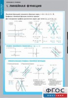Комплект таблиц. Математика. Графики функции. - fgospostavki.ru - Апатиты