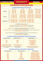 Таблица "Грамматика немецкого языка. Имя прилагательное" (100х140 сантиметров, винил) - fgospostavki.ru - Апатиты