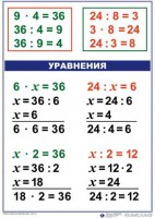 Комплект таблиц по математике для начальной школы. Математика 3 класс - fgospostavki.ru - Апатиты
