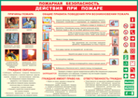 Таблица "Действия при пожаре" (100х140 сантиметров, винил) - fgospostavki.ru - Апатиты