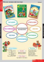 Комплект таблиц. Литературное чтение 1 класс. - fgospostavki.ru - Апатиты