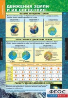 Комплект таблиц. География. Начальный курс 6 класс. - fgospostavki.ru - Апатиты