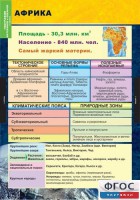 Комплект таблиц. География. Материки и океаны 7 класс. - fgospostavki.ru - Апатиты