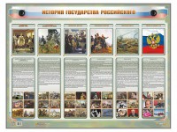 Интерактивный электрифицированный стенд "История государства Российского" - fgospostavki.ru - Апатиты
