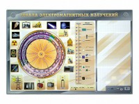 Интерактивный маркерный стенд "Шкала электромагнитных излучений" - fgospostavki.ru - Апатиты