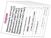 Опорные таблицы по русскому языку 3 класс - fgospostavki.ru - Апатиты