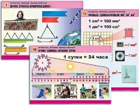 Комплект таблиц "Математика. Величины. Единицы измерения" (20 таблиц, формат А1, ламинированные) - fgospostavki.ru - Апатиты