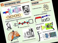 Комплект таблиц "Электромагнитные колебания и волны" (6 таблиц, формат А1, ламинированные) - fgospostavki.ru - Апатиты