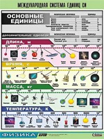 Таблица демонстрационная "Международная система единиц СИ" (винил 70х100) - fgospostavki.ru - Апатиты