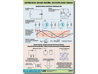 Таблица демонстрационная "Электромагнитные и молекулярно-атомные колебания" (винил 100х140) - fgospostavki.ru - Апатиты