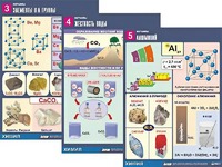 Комплект таблиц "Металлы" (10 таблиц, формат А1, ламинированные) - fgospostavki.ru - Апатиты