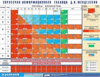 Справочно-информационная таблица Д. И. Менделеева (160х120) - fgospostavki.ru - Апатиты