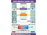 Таблица демонстрационная "Окраска индикаторов в различных средах" (винил 70x100) - fgospostavki.ru - Апатиты