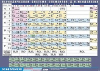 Таблица демонстрационная "Периодическая система элементов Д. И. Менделеева" (винил 100х140) - fgospostavki.ru - Апатиты