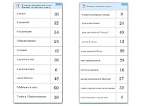 Комплект карточек (10)  "Обучающий калейдоскоп. Умножение на 3, 4 и 6" - fgospostavki.ru - Апатиты