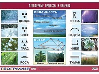 Таблица демонстрационная "Атмосферные процессы и явления" (винил 100x140) - fgospostavki.ru - Апатиты