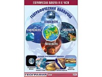 Таблица демонстрационная "Географическая оболочка и ее части" (винил 70*100) - fgospostavki.ru - Апатиты