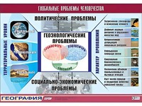 Таблица демонстрационная "Глобальные проблемы человечества" (винил 70*100) - fgospostavki.ru - Апатиты