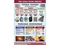 Таблица демонстрационная "Горные породы и полезные ископаемые" (винил 100*140) - fgospostavki.ru - Апатиты