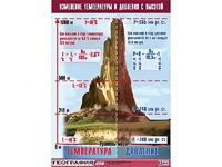 Таблица демонстрационная "Изменение температуры и давления с высотой" (винил 70*100) - fgospostavki.ru - Апатиты