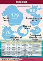 Таблица демонстрационная "Океаны Земли" (винил 70*100) - fgospostavki.ru - Апатиты