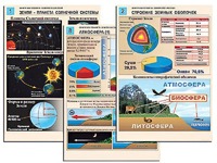 Комплект таблиц по географии "Земля как планета. Земля как система" раздаточные (цветные, ламинированные, А4, 12 штук) - fgospostavki.ru - Апатиты