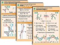 Комплект таблиц по алгебре "Алгебра. Уравнения" (12 таблиц, формат А1, ламинированные) - fgospostavki.ru - Апатиты