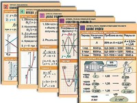 Комплект таблиц по всему курсу алгебры (50 штук, А1, полноцветные, ламинированные) - fgospostavki.ru - Апатиты
