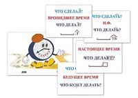 Модель-аппликация "Неопределенная форма глагола. Три времени глагола" (лам.) - fgospostavki.ru - Апатиты