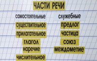 Набор магнитных карточек "Части речи" (фон жёлтый) - fgospostavki.ru - Апатиты