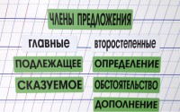 Набор магнитных карточек "Члены предложения" (фон зелёный) - fgospostavki.ru - Апатиты
