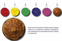 Учебно-игровой комплекс на магнитах "Доли круга" - fgospostavki.ru - Апатиты