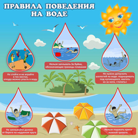 Стенд "Правила поведения на воде" - fgospostavki.ru - Апатиты
