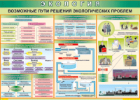 Таблица "Возможные пути решения экологических проблем" (100х140 сантиметров, винил) - fgospostavki.ru - Апатиты