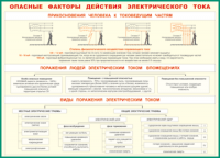Таблица "Опасные факторы действия электрического тока" (100х140 сантиметров, винил) - fgospostavki.ru - Апатиты