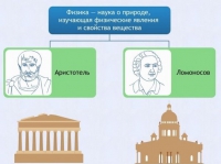 Интерактивные курсы. Физика 7 класс. Расширенный. - fgospostavki.ru - Апатиты