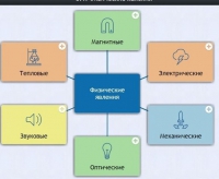 Интерактивные курсы. Физика 8 класс. Расширенный. - fgospostavki.ru - Апатиты