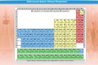 Интерактивные курсы. Химия 10 класс. Базовый. - fgospostavki.ru - Апатиты