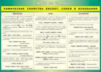 Таблица "Химические свойства кислот, солей и оснований" (100х140 сантиметров, винил) - fgospostavki.ru - Апатиты