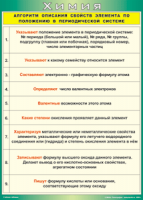 Таблица "Алгоритм описания свойств элемента по положению в периодической системе" (100х140 сантиметров, винил) - fgospostavki.ru - Апатиты