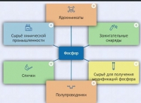 Интерактивные курсы. Химия 9 класс. Базовый. - fgospostavki.ru - Апатиты