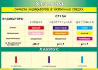 Таблица "Окраска индикаторов в различных средах" (100х140 сантиметров, винил) - fgospostavki.ru - Апатиты
