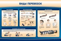 Стенд "Виды перевязок" - fgospostavki.ru - Апатиты