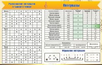 Стенд "Интервалы" - fgospostavki.ru - Апатиты