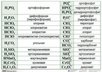 Справочные таблицы для кабинета химии (комплект 19 таблиц и 32 раздаточных карточек) - fgospostavki.ru - Апатиты
