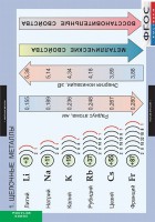 Комплект таблиц. Химия. Металлы. - fgospostavki.ru - Апатиты